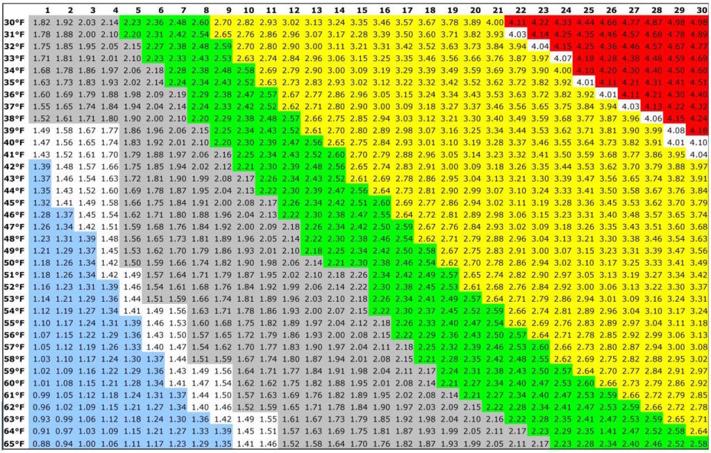 tabella carbonatazione forzata